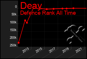 Total Graph of Deay