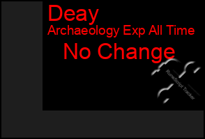 Total Graph of Deay