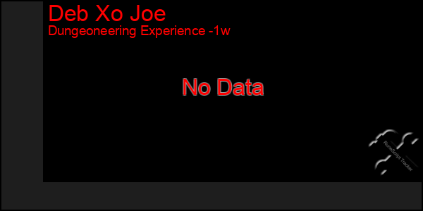 Last 7 Days Graph of Deb Xo Joe