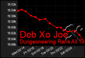 Total Graph of Deb Xo Joe