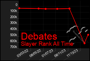 Total Graph of Debates