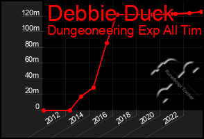 Total Graph of Debbie Duck