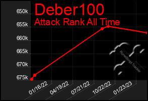 Total Graph of Deber100