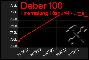 Total Graph of Deber100