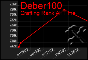 Total Graph of Deber100