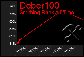 Total Graph of Deber100