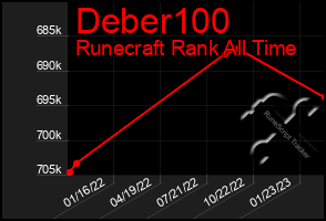 Total Graph of Deber100
