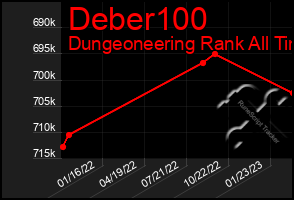 Total Graph of Deber100