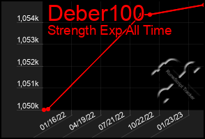 Total Graph of Deber100