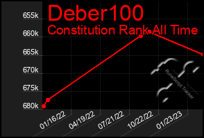 Total Graph of Deber100