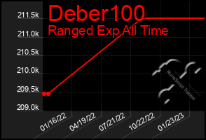 Total Graph of Deber100
