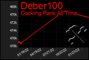 Total Graph of Deber100