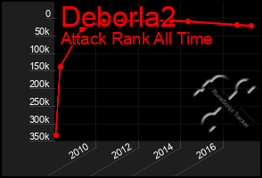 Total Graph of Deborla2