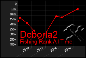 Total Graph of Deborla2