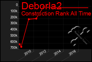 Total Graph of Deborla2
