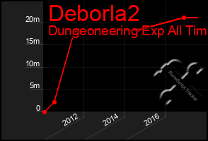 Total Graph of Deborla2