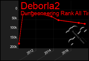 Total Graph of Deborla2