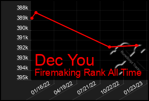 Total Graph of Dec You
