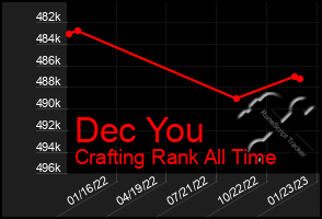 Total Graph of Dec You