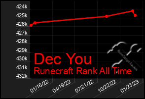 Total Graph of Dec You