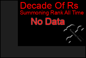 Total Graph of Decade Of Rs