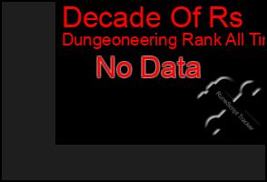 Total Graph of Decade Of Rs