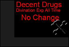 Total Graph of Decent Drugs