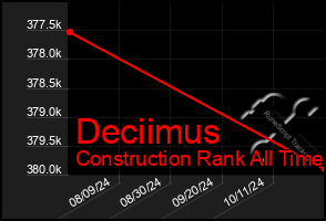 Total Graph of Deciimus