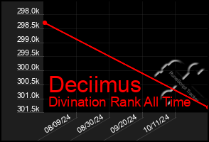 Total Graph of Deciimus