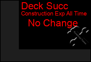 Total Graph of Deck Succ