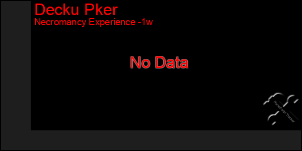 Last 7 Days Graph of Decku Pker