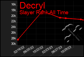 Total Graph of Decryl