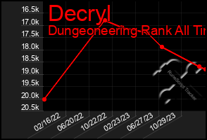 Total Graph of Decryl