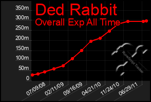 Total Graph of Ded Rabbit