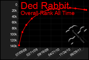 Total Graph of Ded Rabbit