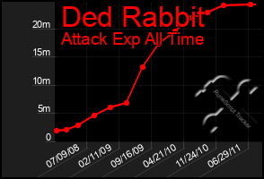 Total Graph of Ded Rabbit