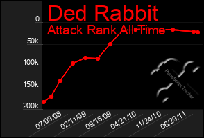 Total Graph of Ded Rabbit