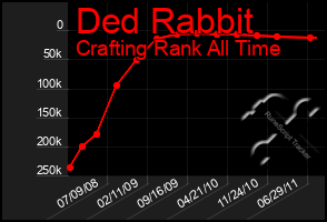 Total Graph of Ded Rabbit