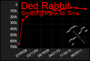 Total Graph of Ded Rabbit