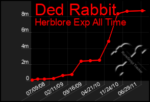 Total Graph of Ded Rabbit