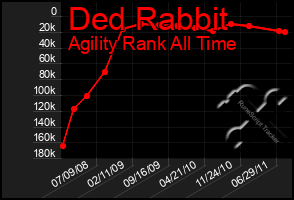 Total Graph of Ded Rabbit