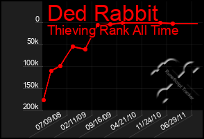 Total Graph of Ded Rabbit