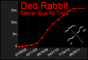 Total Graph of Ded Rabbit