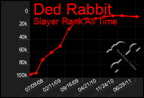 Total Graph of Ded Rabbit