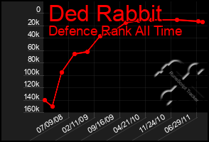 Total Graph of Ded Rabbit