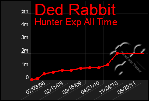 Total Graph of Ded Rabbit