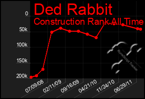 Total Graph of Ded Rabbit