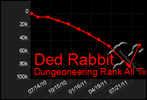 Total Graph of Ded Rabbit