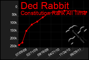 Total Graph of Ded Rabbit