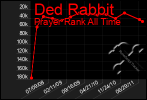 Total Graph of Ded Rabbit